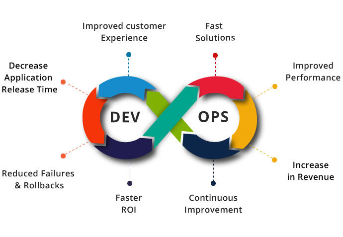 DevOps Training in Hyderabad