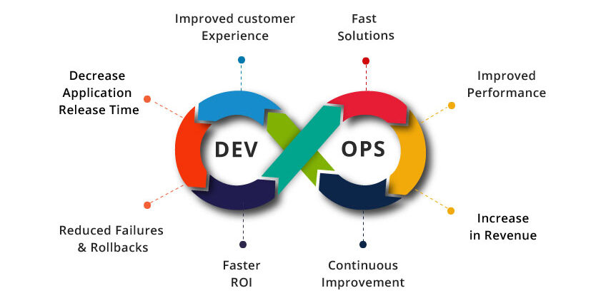 DevOps Training in Hyderabad