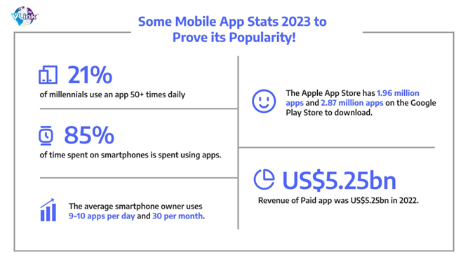 Mobile App Stats